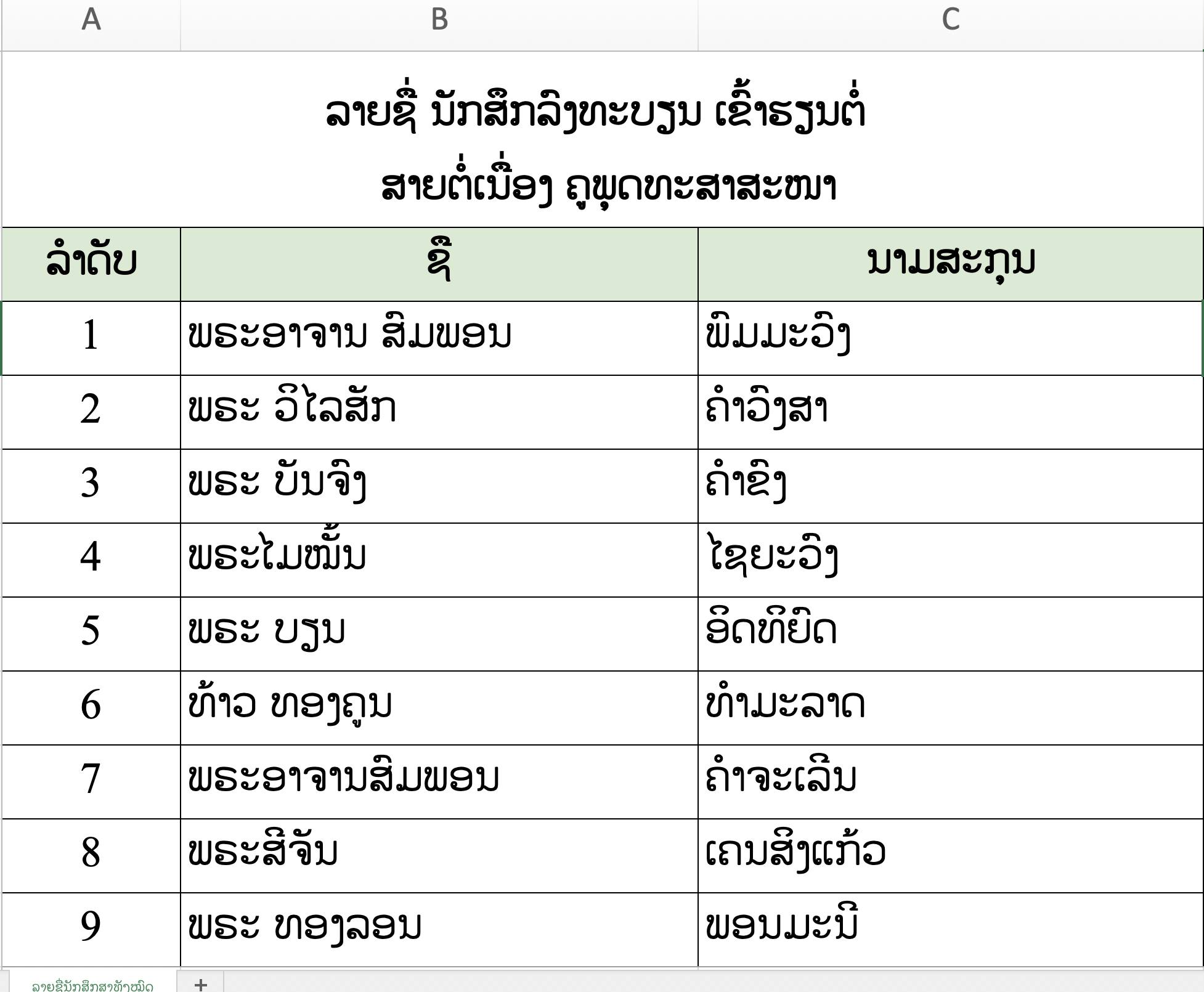 ຮູບກິດຈະກຳ 2